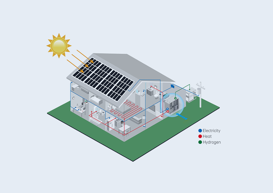 Residential Hydrogen Energy Storage Anwendung